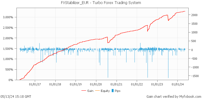 FXStabilizer_EUR - Turbo Forex Trading System by Forex Trader fx_skill